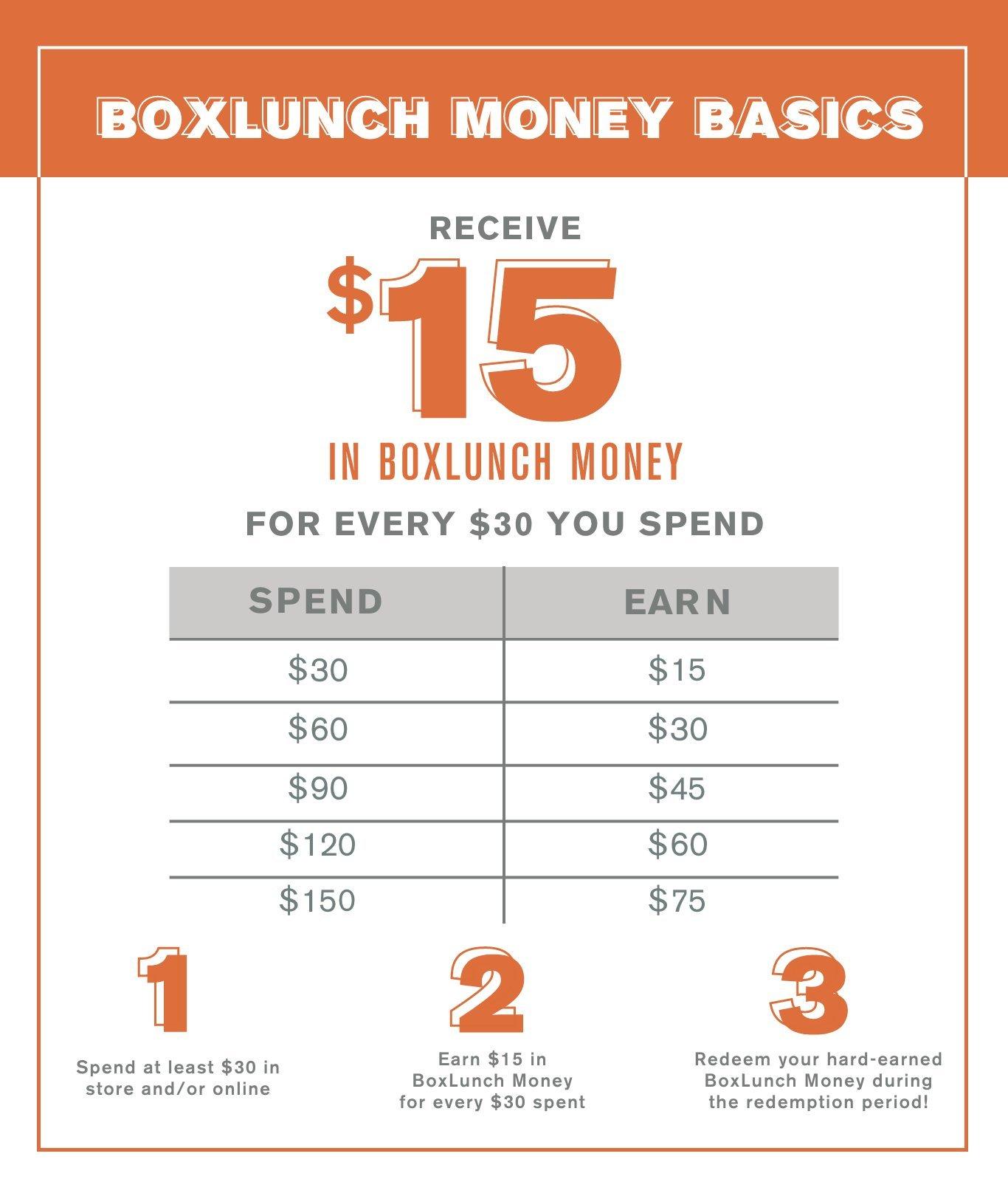 Box Lunch Remote Jobs